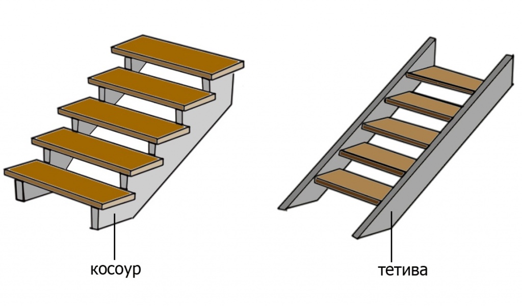 kosour-tetiva.jpg
